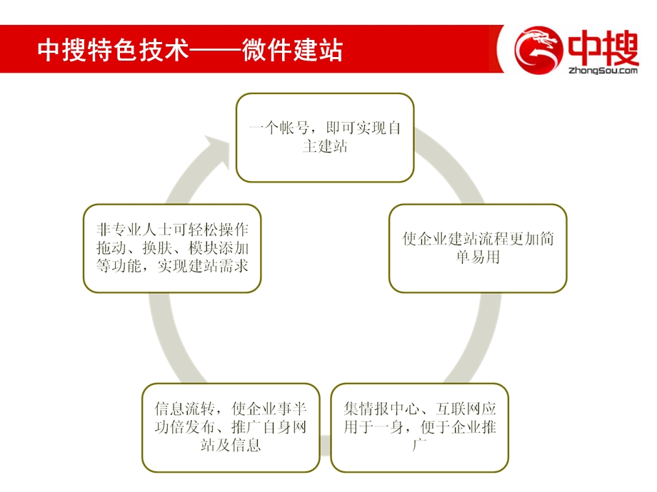 【最新精选】js6门户制作0227v1.0.ppt_第3页