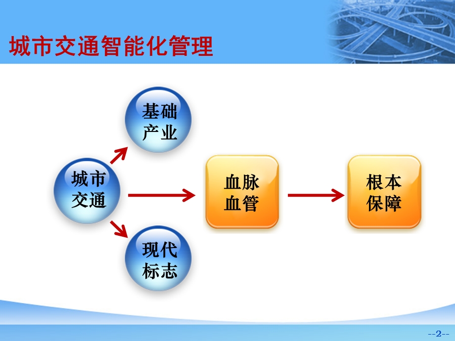 交管大队信息化解决方案.ppt_第2页