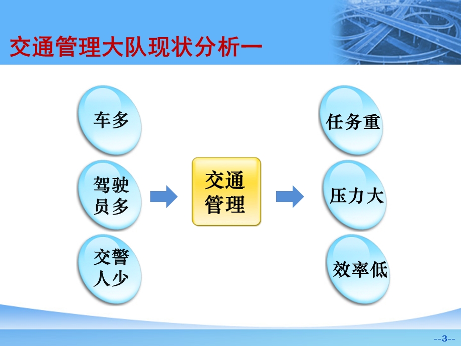 交管大队信息化解决方案.ppt_第3页