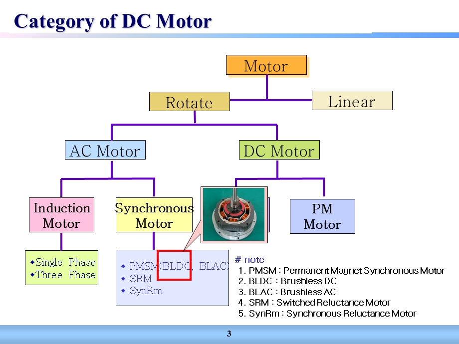 BLDC原理与驱动.ppt_第3页