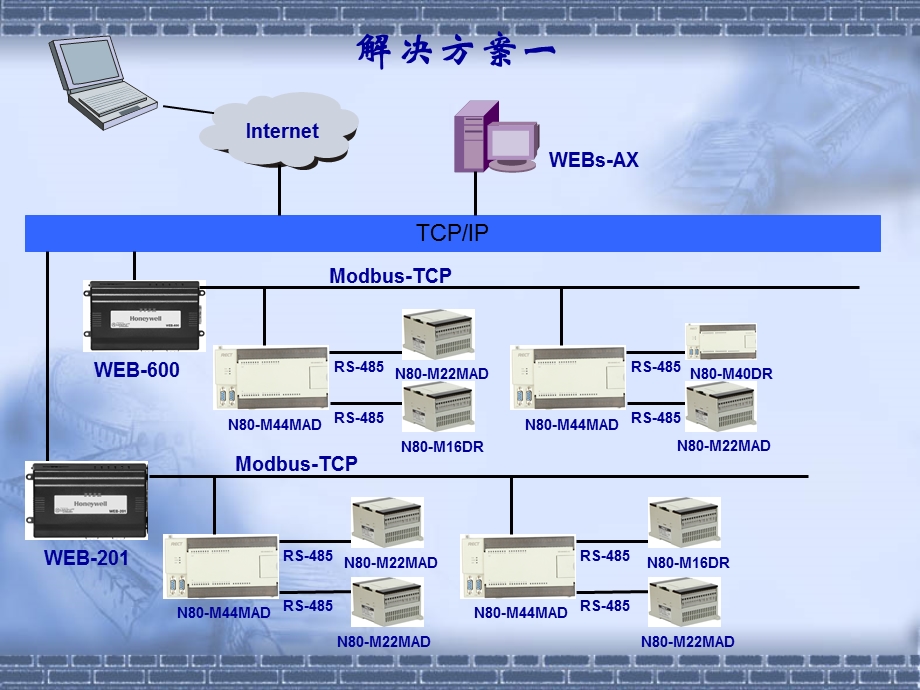 楼宇自控解决方案 霍尼韦尔与矩形科技在楼宇控制系统中解决方案.ppt_第3页