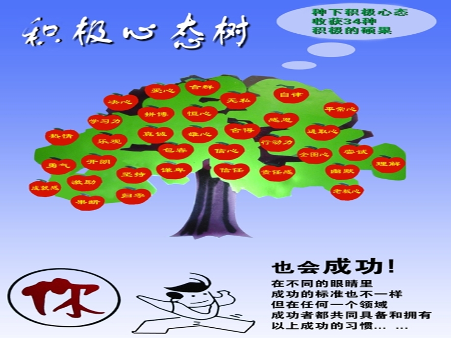 从业十大心态-权健自然医学.ppt_第2页