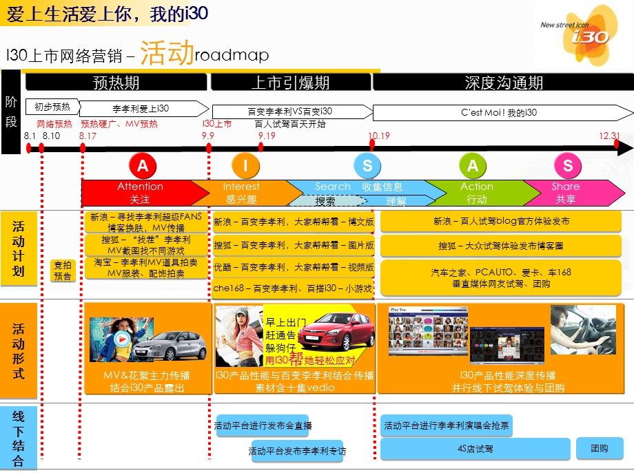 北京现代新车型i30上市市场推广思路.ppt_第3页