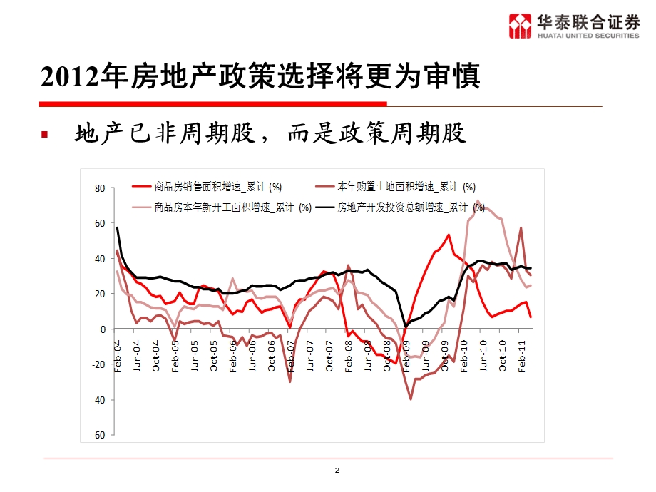 70_4443628_华泰联合证券 2012年度房地产策略报告.ppt_第2页