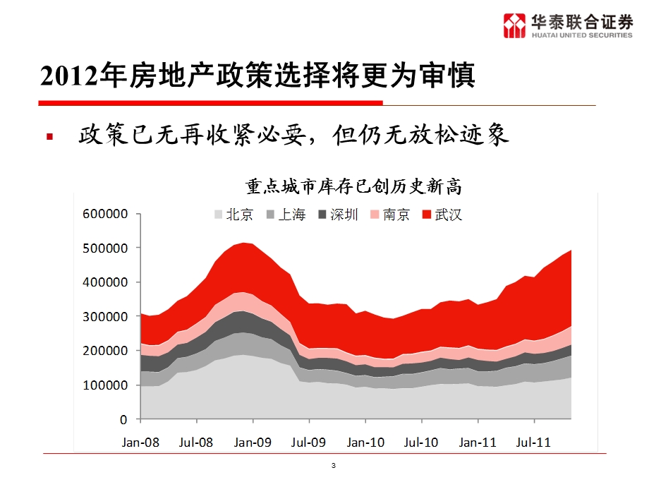 70_4443628_华泰联合证券 2012年度房地产策略报告.ppt_第3页