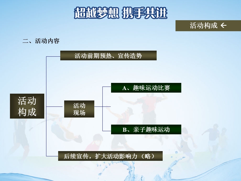 华南新城趣味运动会.ppt_第3页