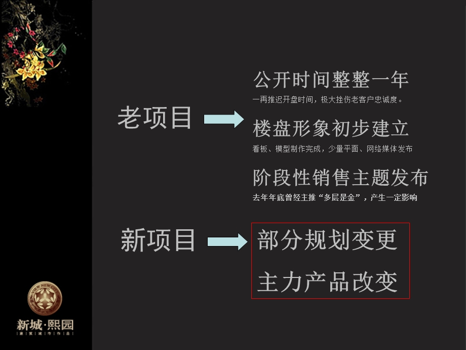 【商业地产】常州新城熙园整体营销策略汇报32PPT.ppt_第3页