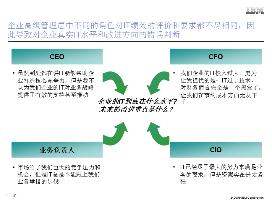 IBM咨询服务 - IT战略与绩效评估 - V1.ppt_第2页