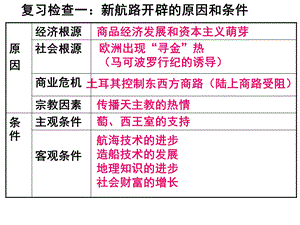 殖民扩张与世界市场的拓展3.ppt