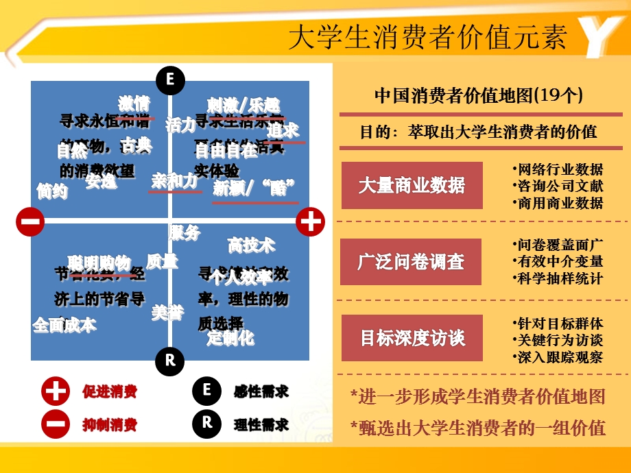 联想大学生市场营销策划方案.ppt_第3页