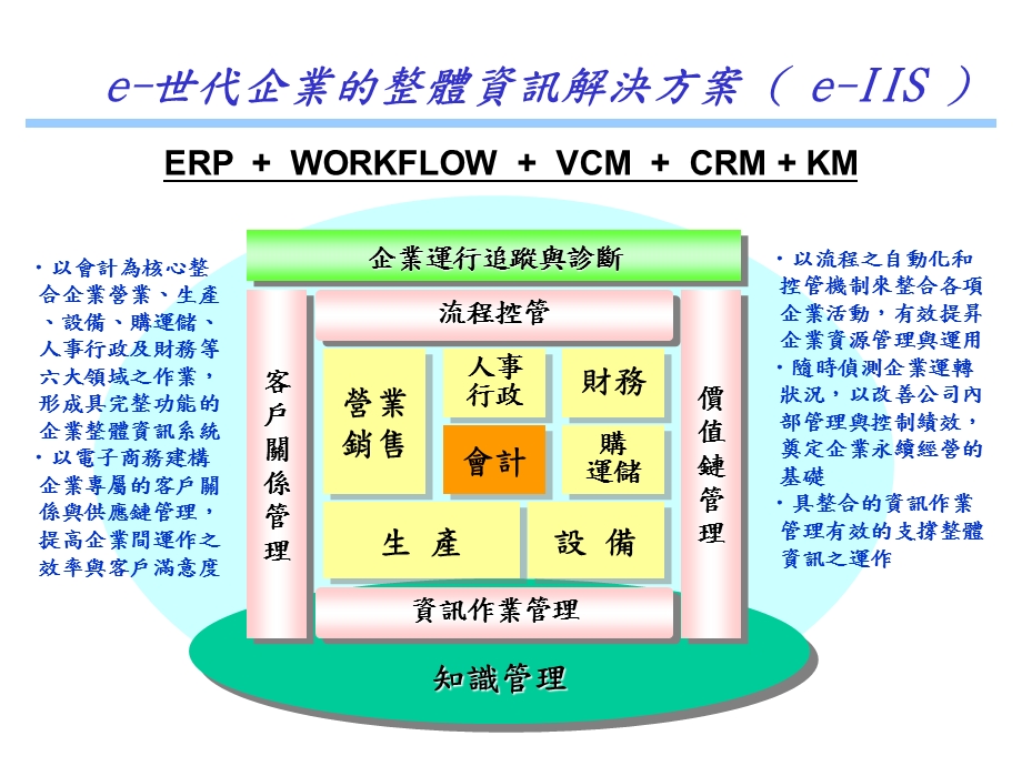 企业e化的认知以中钢E化为观点（PPT 72页） .ppt_第3页