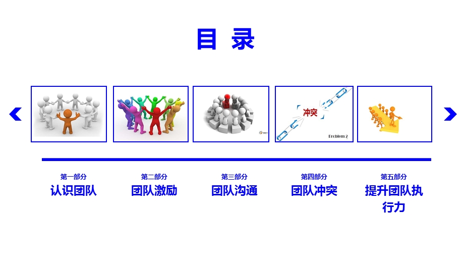 团队建设PPT优秀方案.ppt_第2页