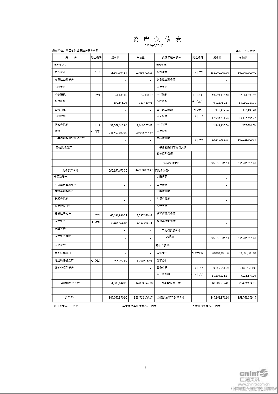 房地产开发公司审计报告.ppt_第3页