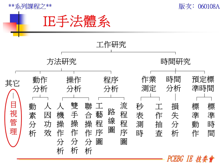 目视管理标准培训PPT.ppt_第3页