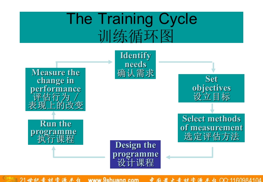 奥美课程设计109.ppt_第2页