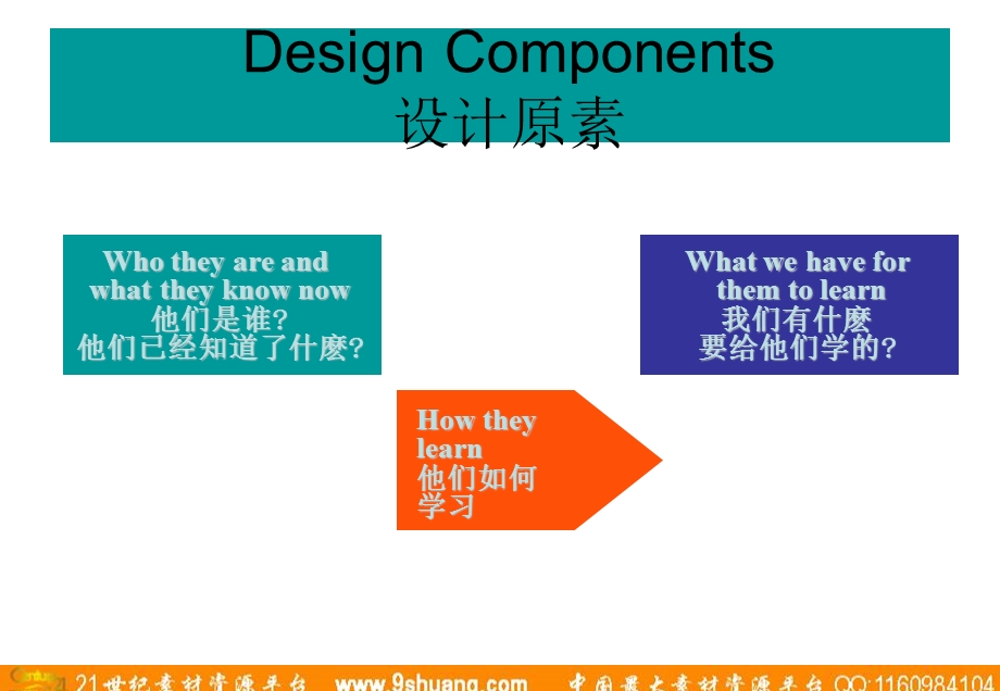 奥美课程设计109.ppt_第3页