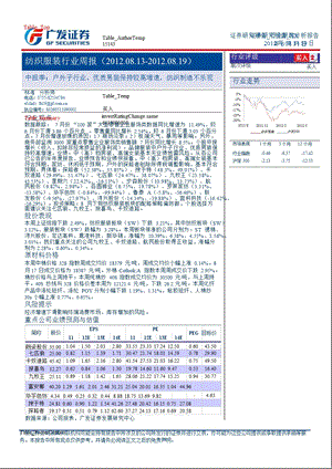 纺织服装行业周报0820.ppt