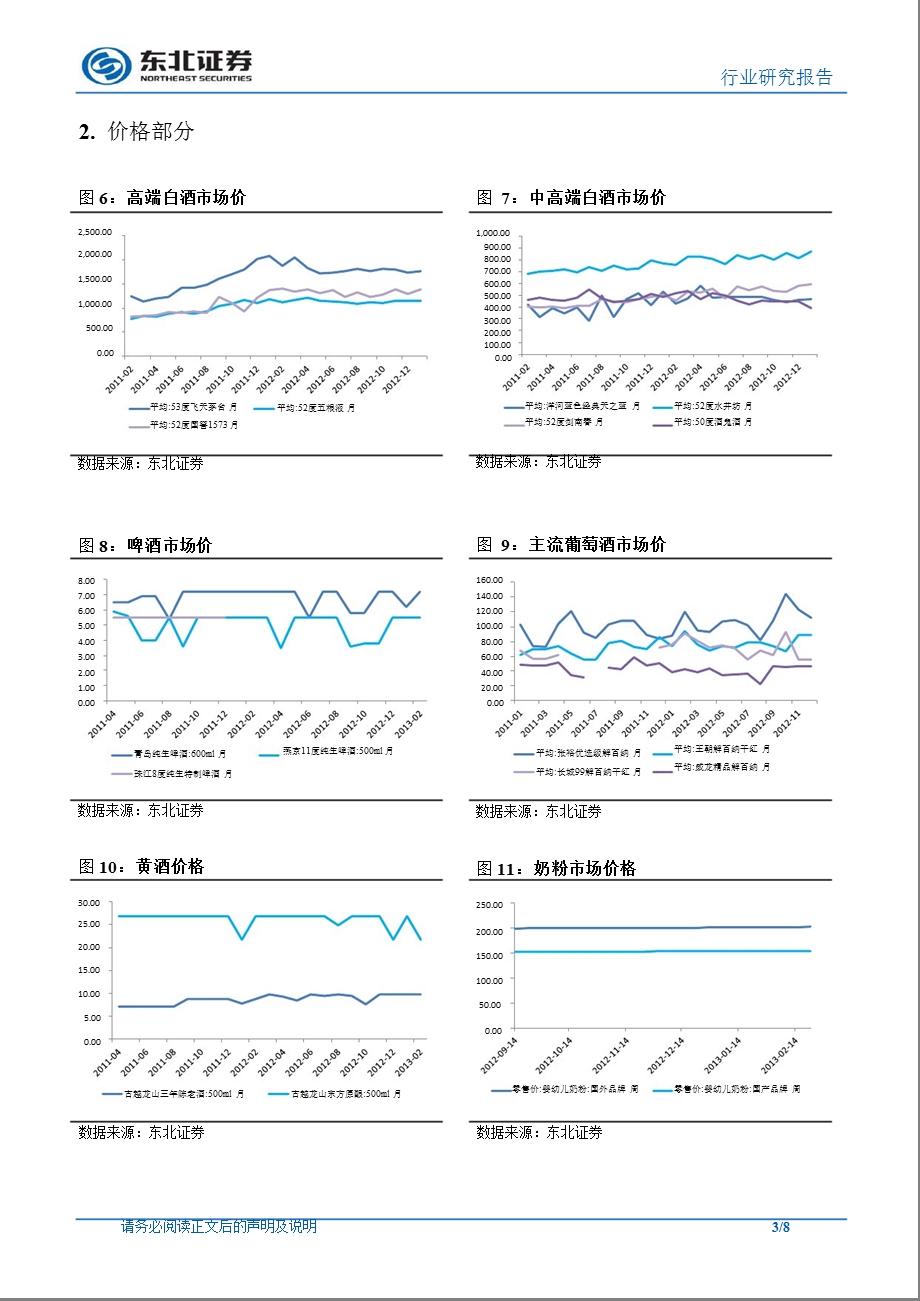 乳制品行业月报：现霸气白酒机会在估值130304.ppt_第3页