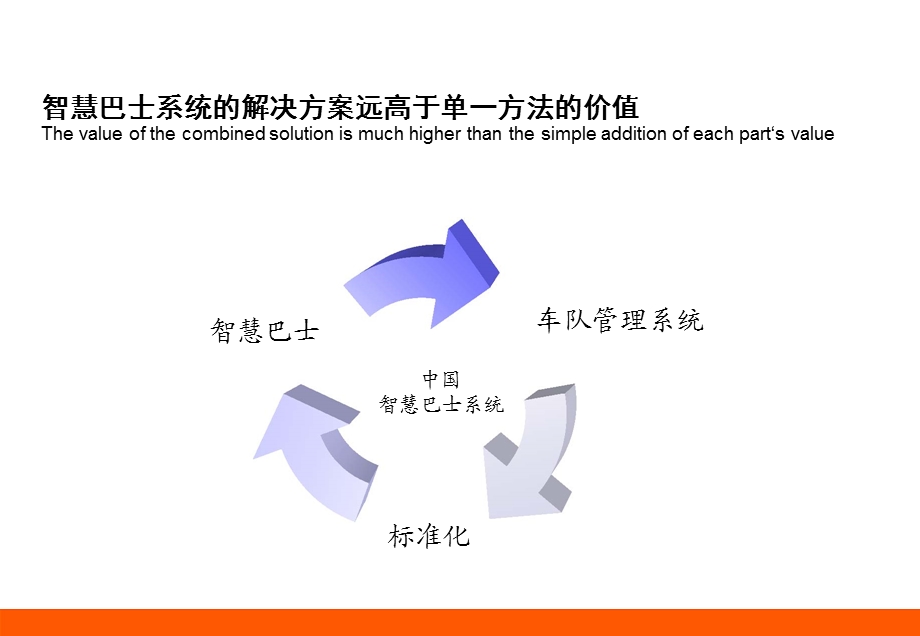 智慧巴士管理系统.ppt_第3页