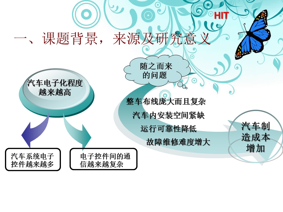 开题报告---CAN-LIN混合网络车身控制器的设计.ppt_第3页