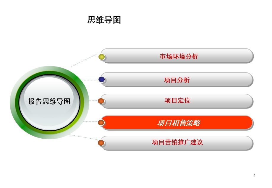 深圳东门天地大厦项目商业营销执行报告下.ppt_第1页