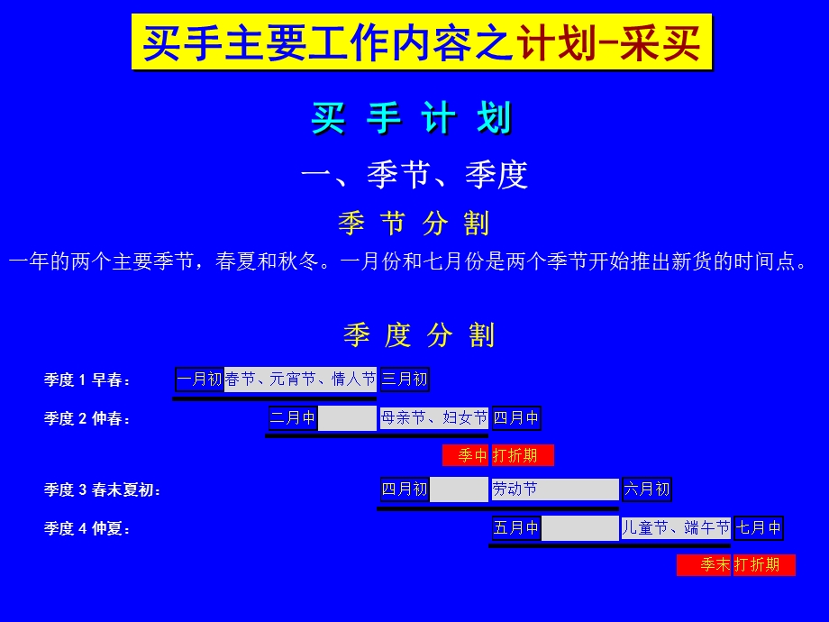 服装买手计划采买.ppt_第3页