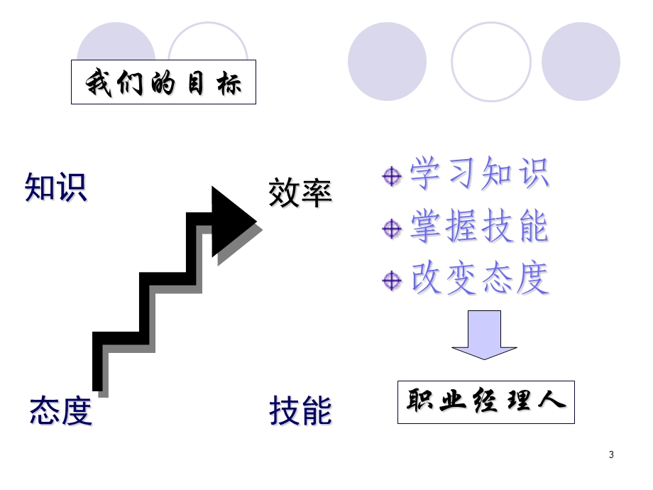 创新战略管理【强烈推荐非常经典】 .ppt_第3页