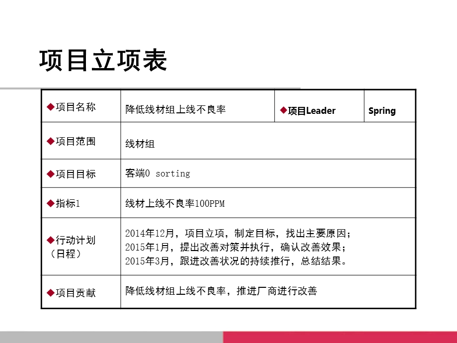 品质改善计划o sorting方案.ppt_第3页