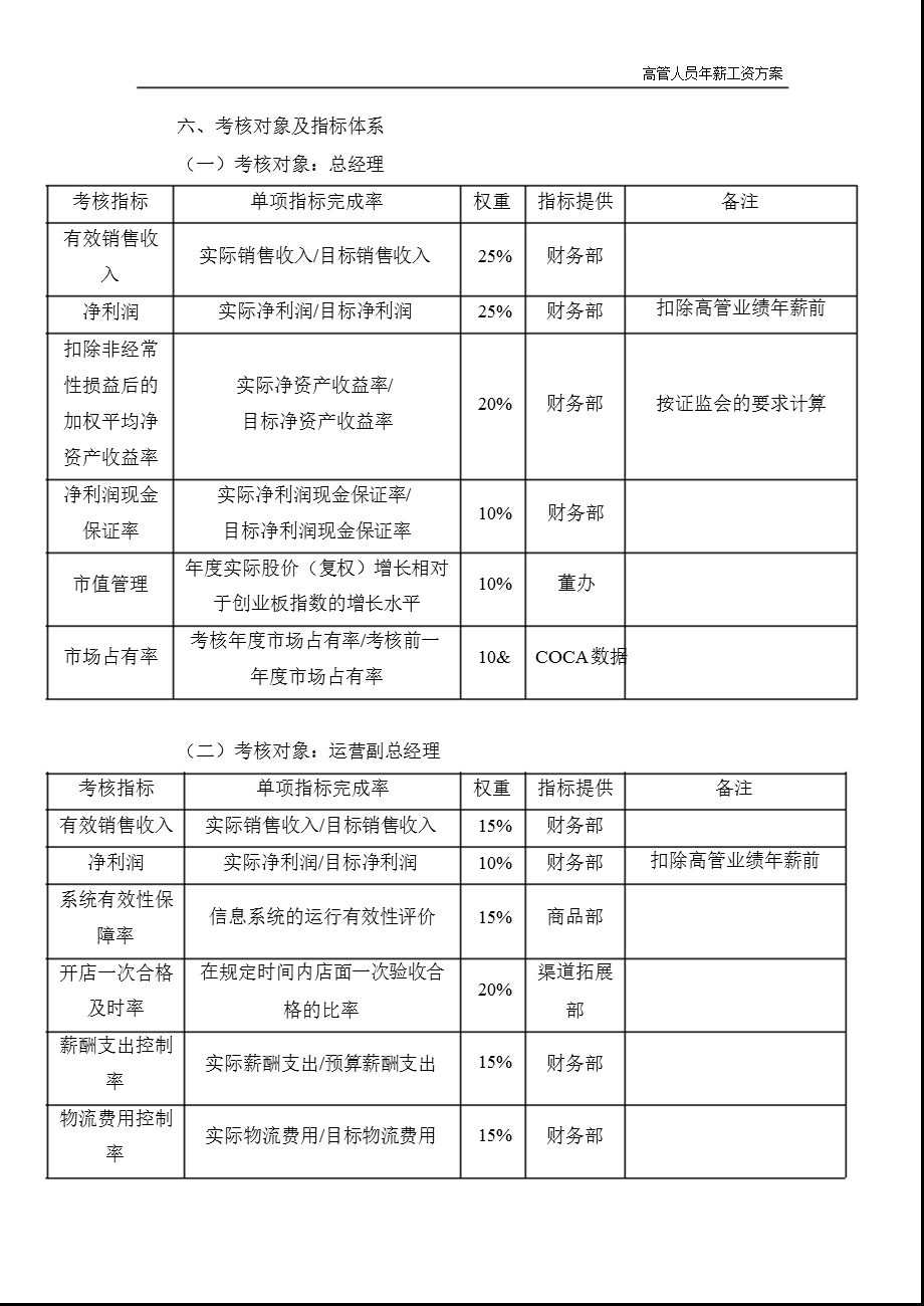 探路者：高管人员薪工资方案（1月） .ppt_第2页