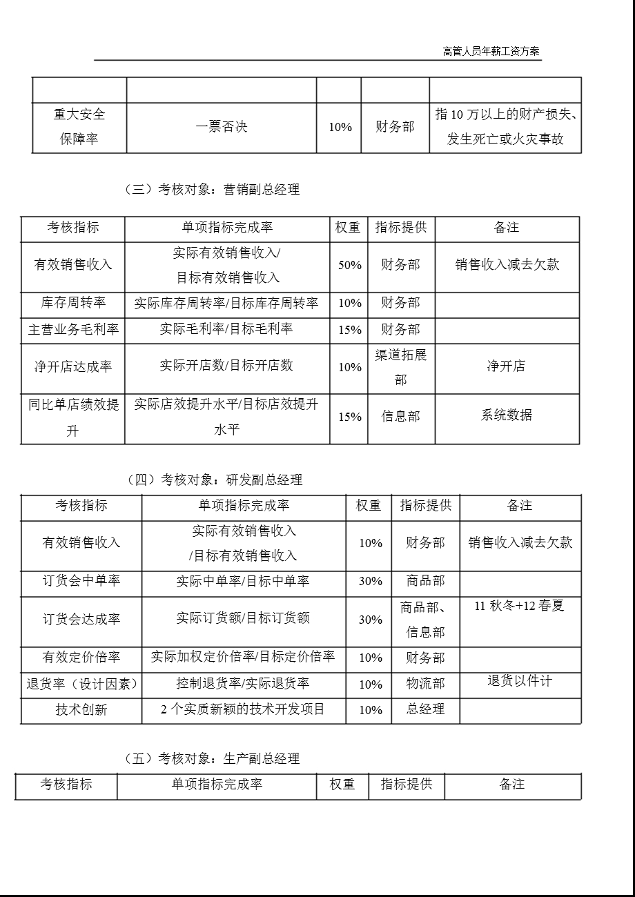 探路者：高管人员薪工资方案（1月） .ppt_第3页