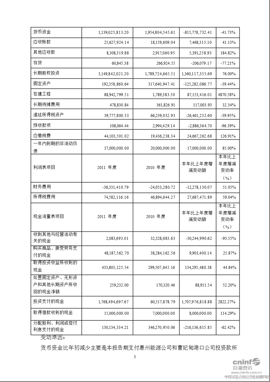 盐 田 港：董事会工作报告.ppt_第3页