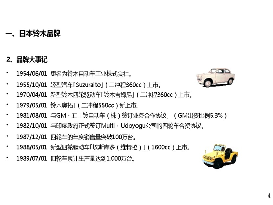 长安铃木经销商培训(1).ppt_第3页