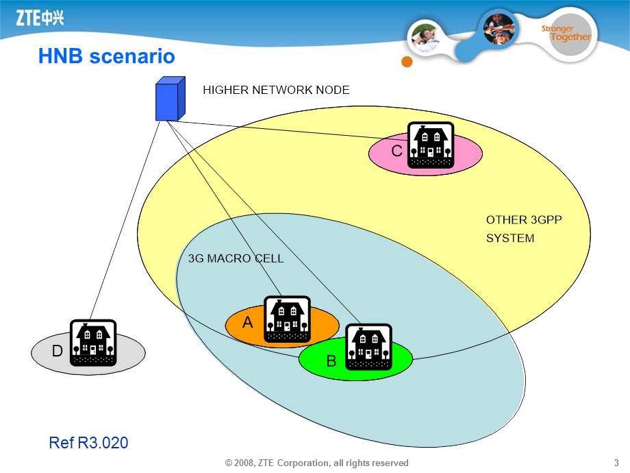 3GPP HeNB架构方案及移动性管理.ppt_第3页