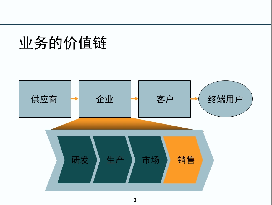 罗兰贝格-实现销售的胜利011.ppt_第3页