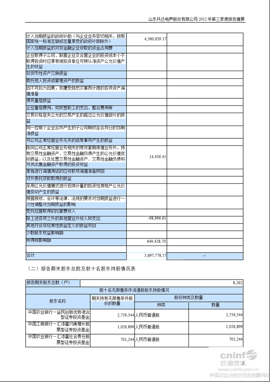 共达电声：第三季度报告正文.ppt_第2页