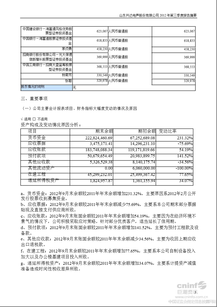 共达电声：第三季度报告正文.ppt_第3页