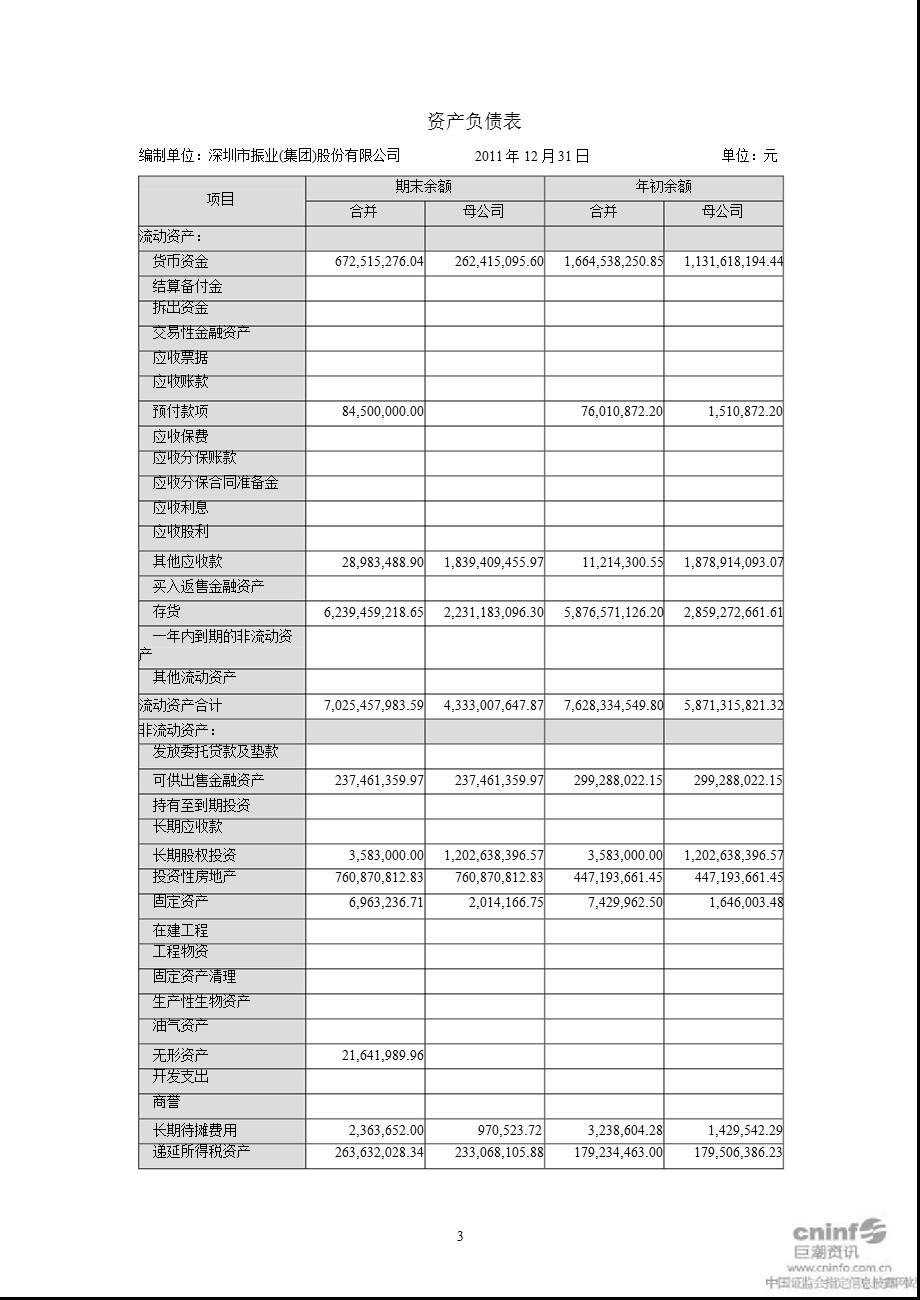 深振业Ａ：审计报告.ppt_第3页