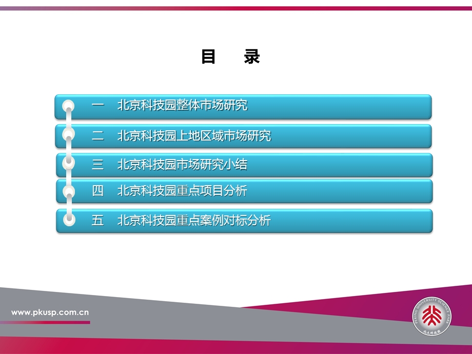 2010北京科技园项目综合体市场研究47p.ppt_第2页