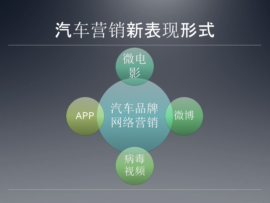 汽车营销新表现形式.ppt_第1页