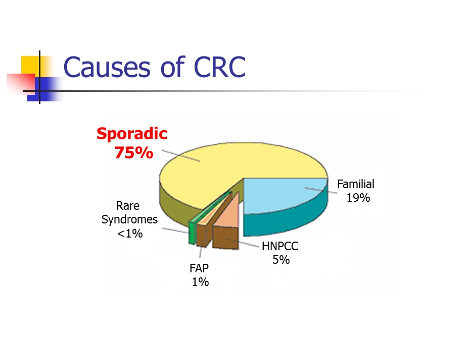 Microsatellite Instability in Colorectal Cancer A.ppt_第3页