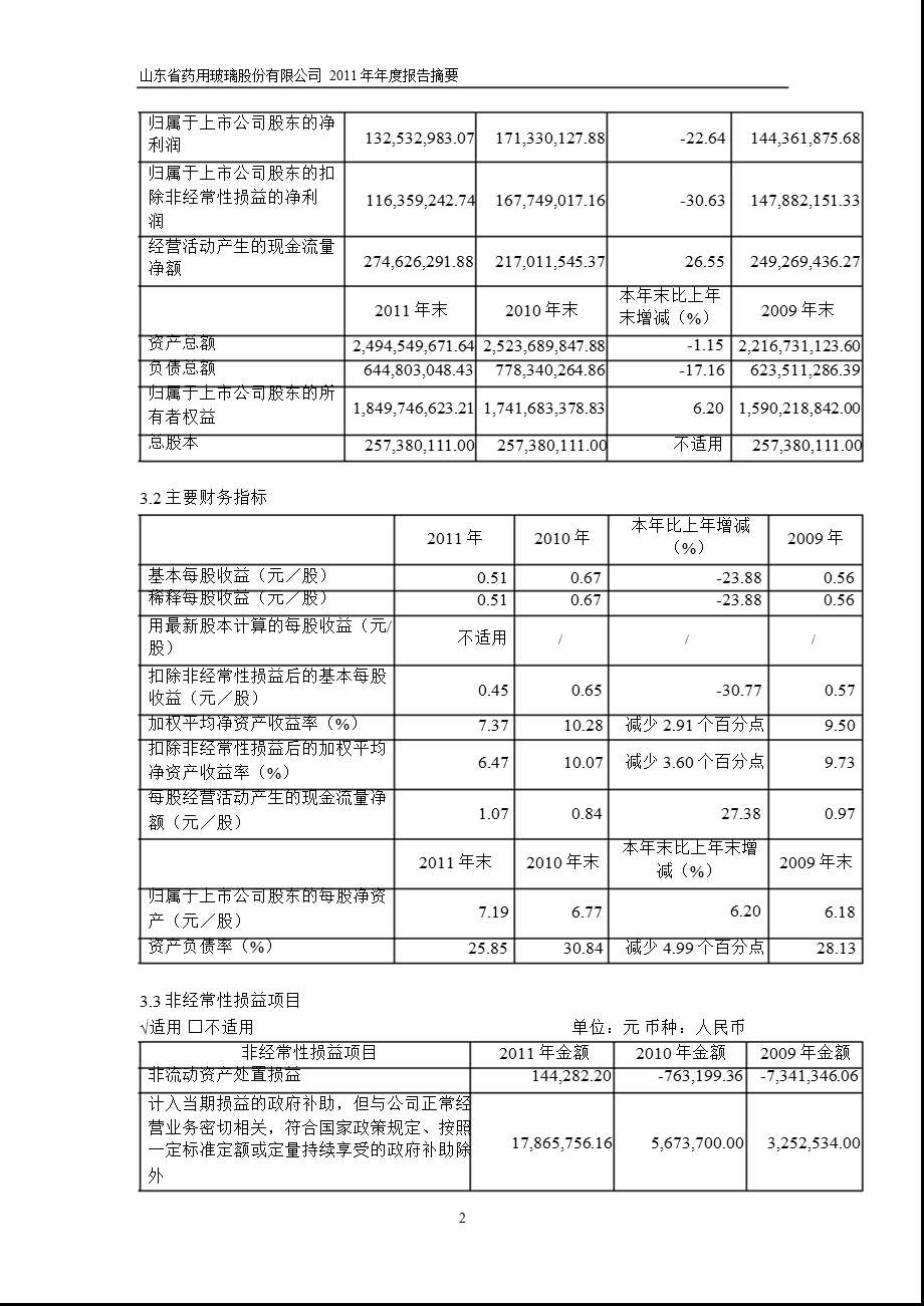 600529 山东药玻报摘要.ppt_第2页