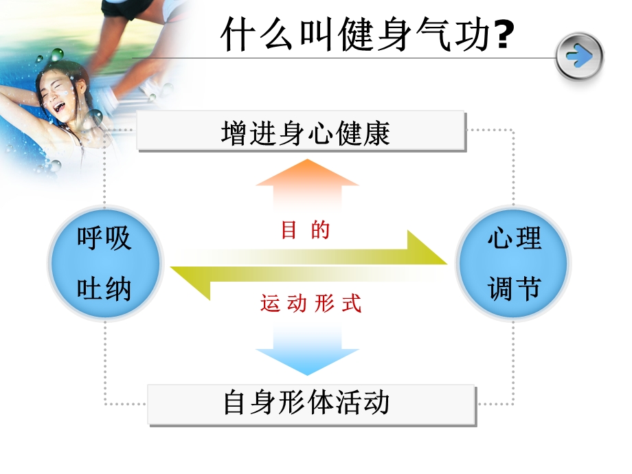 健身气功八段锦.ppt.ppt_第3页