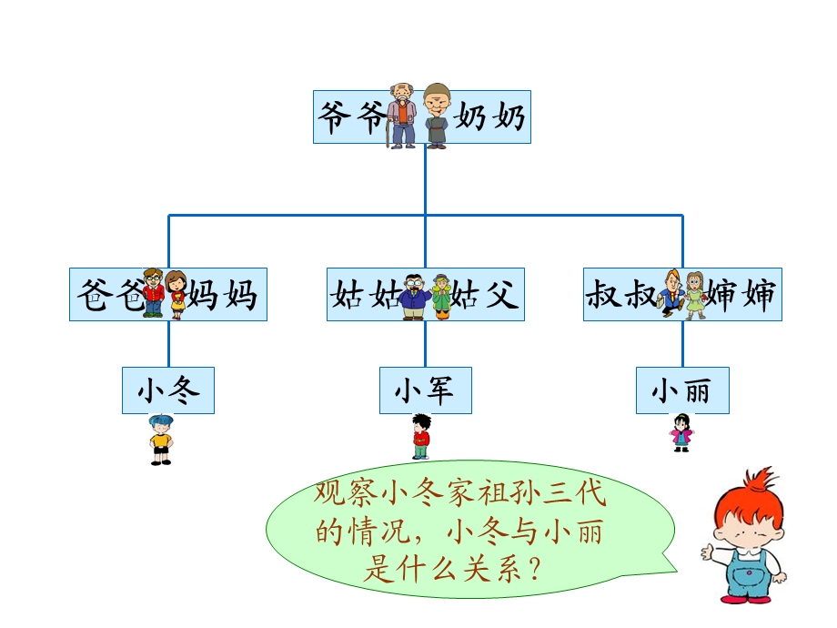 北师大版小学数学六级上册《成员间的关系》课件.ppt_第3页