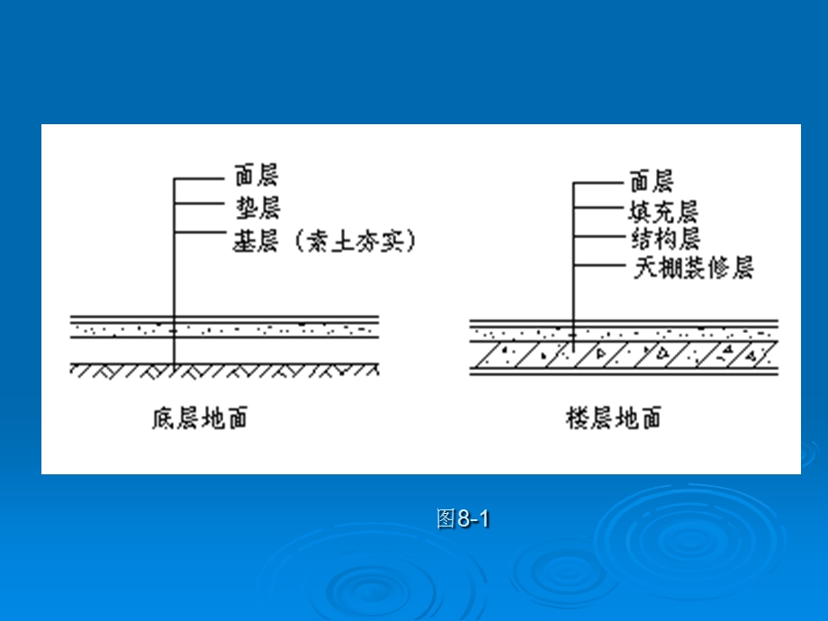 造价员培训资料楼地面工程.ppt_第2页