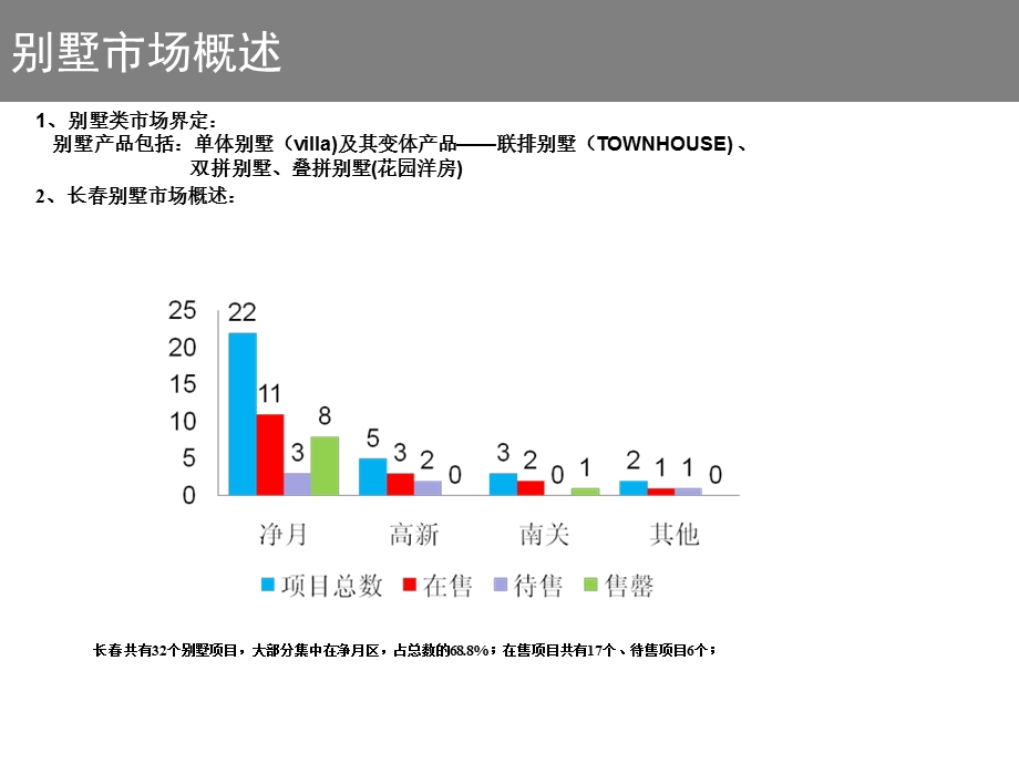 长天茂高尔夫别墅项目定位分析报告105PPT.ppt_第2页