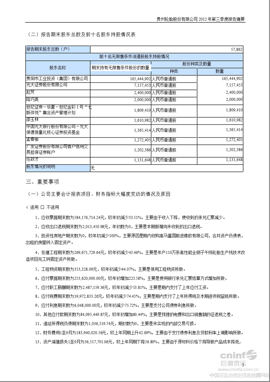 黔轮胎Ａ：2012年第三季度报告正文.ppt_第3页