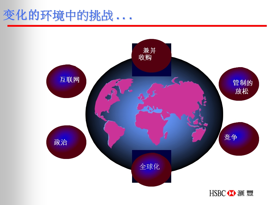 汇丰银行零售业务战略.ppt_第3页