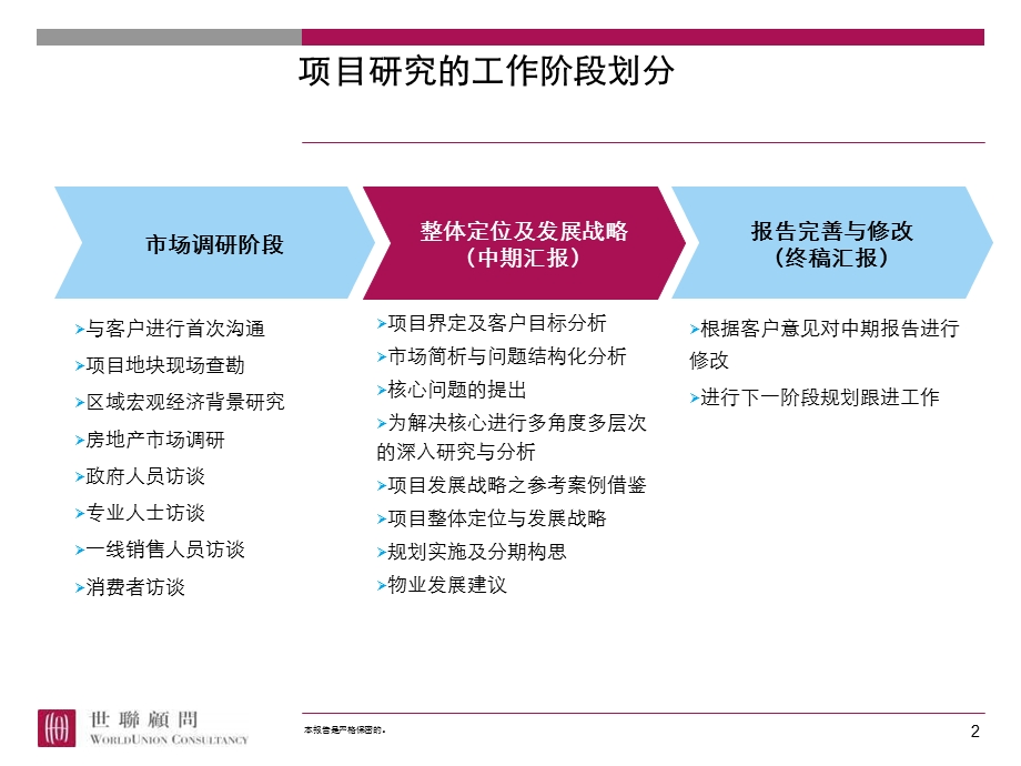 华地经开区010号地块项目整体定位与物业发展建议（汇报版） 122p.ppt_第2页