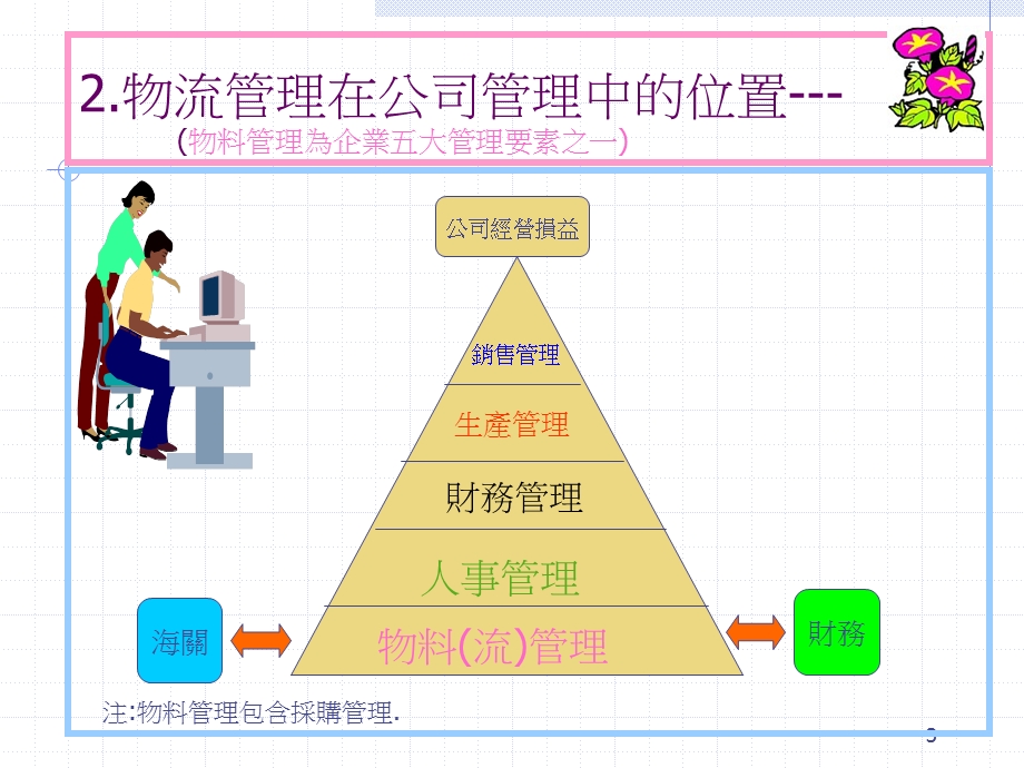 公司物流及仓储管理实务.ppt_第3页