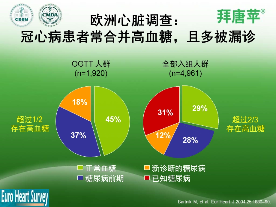 共识销售版PPT (NXPowerLite).ppt_第2页